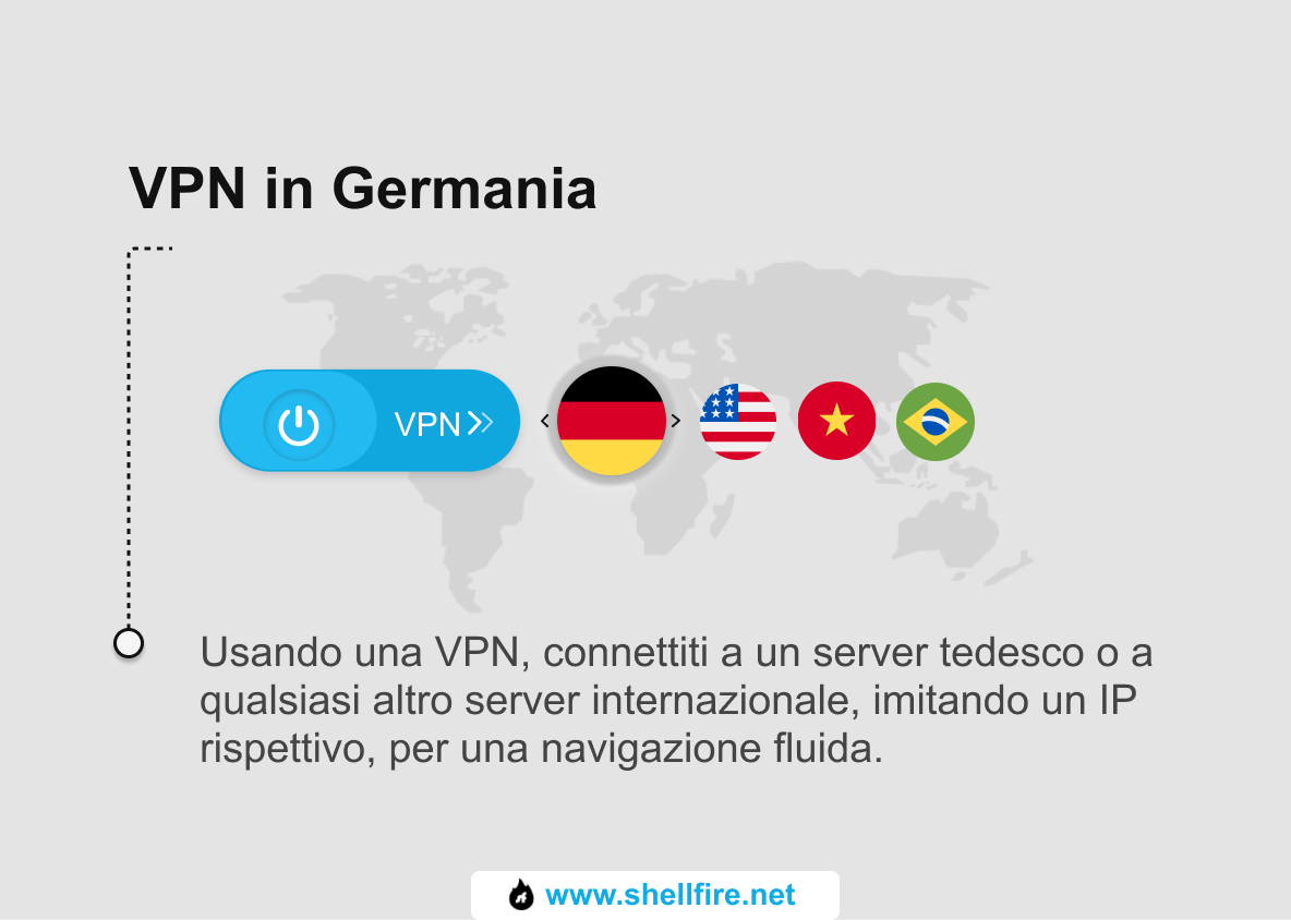 VPN Germania