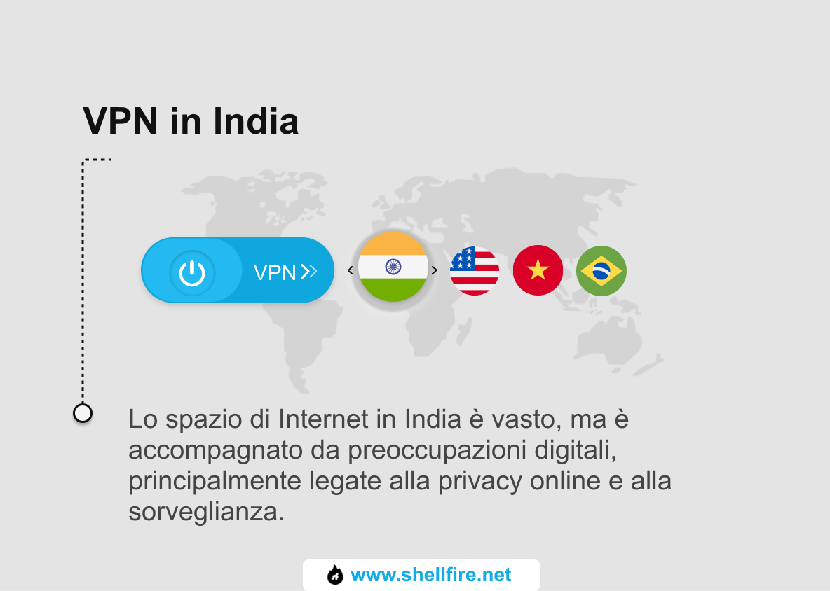VPN in India