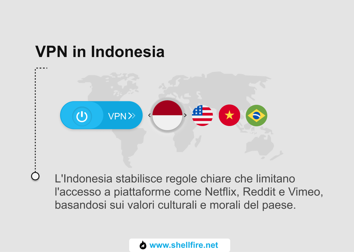 VPN Indonesia