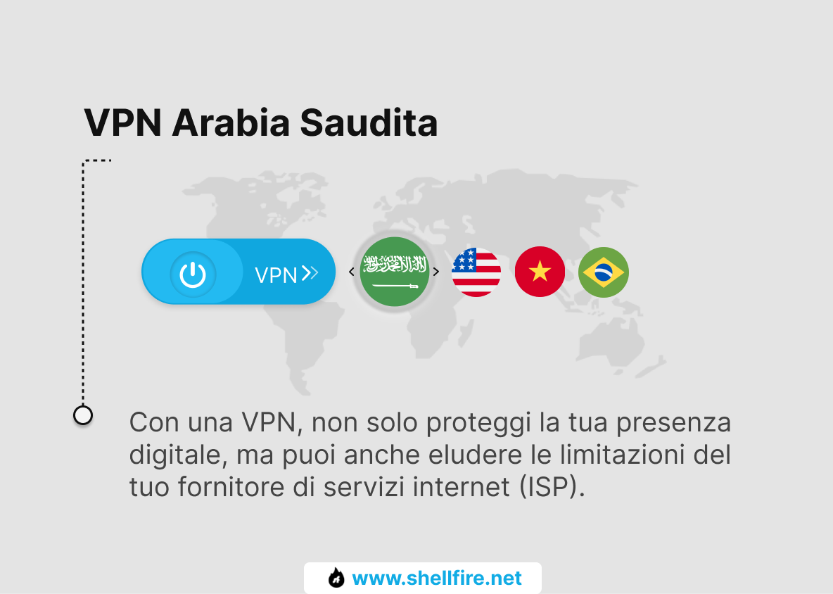 VPN Arabia Saudita