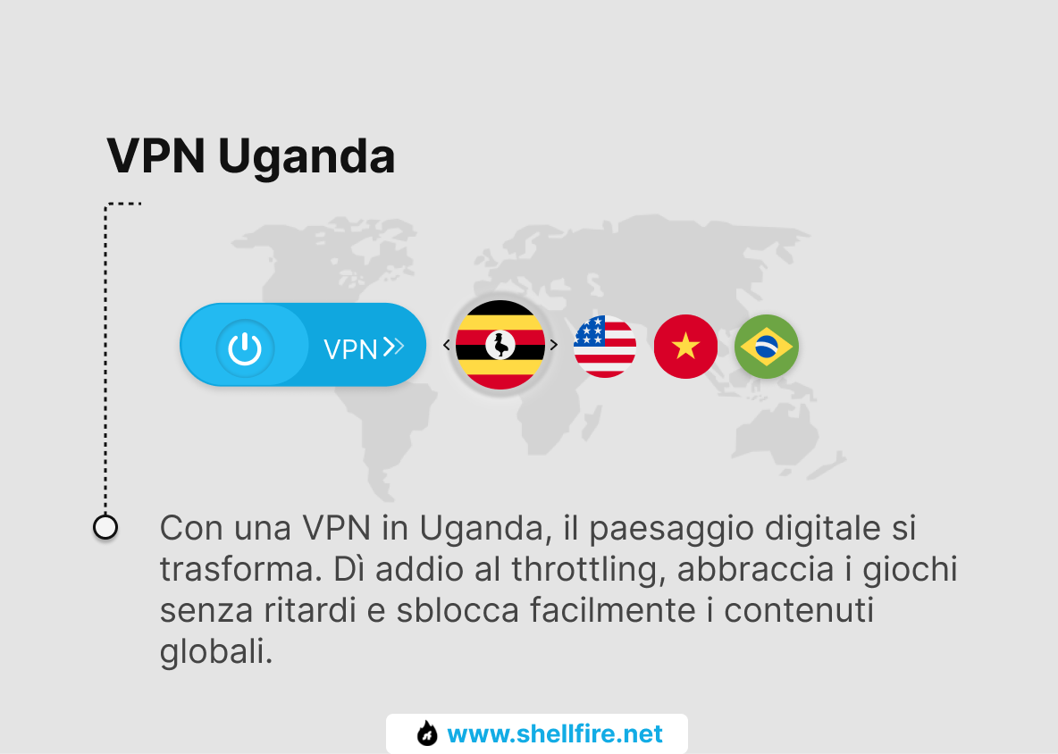 Uganda VPN