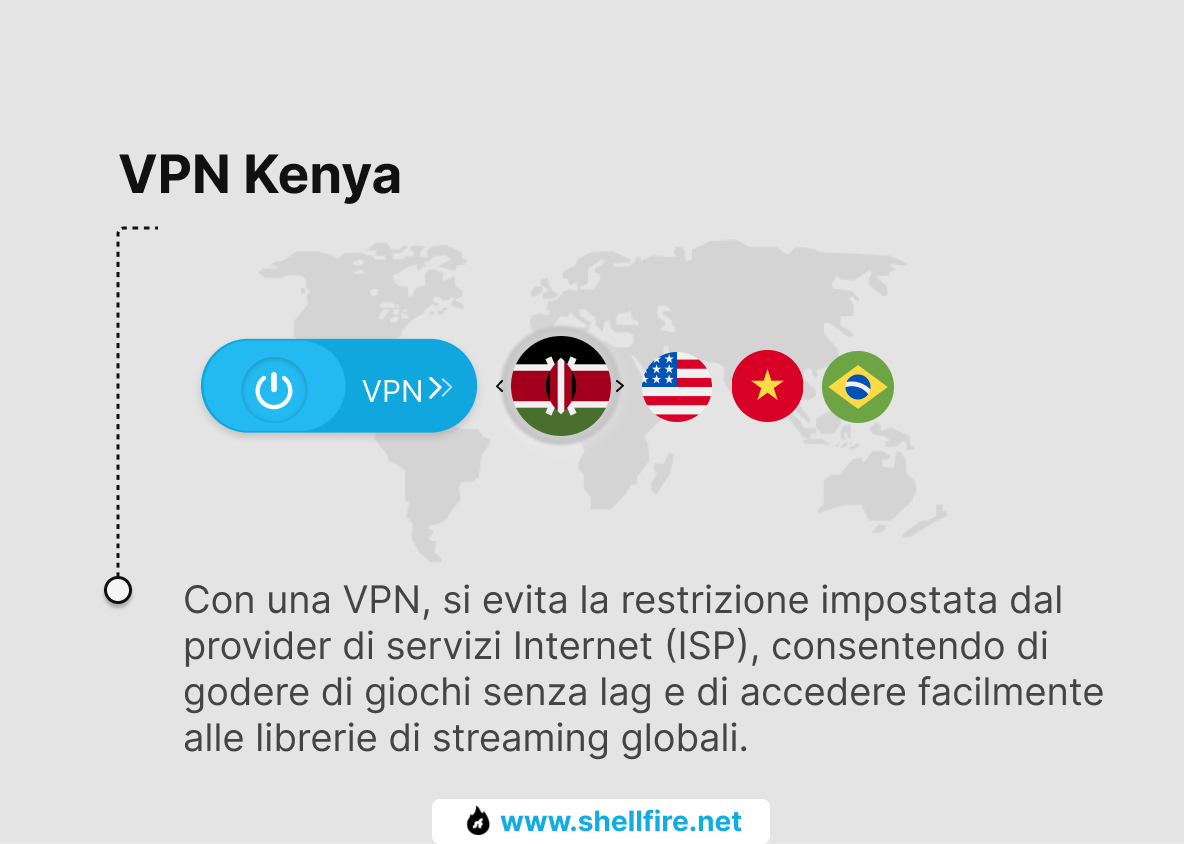 Kenya VPN 